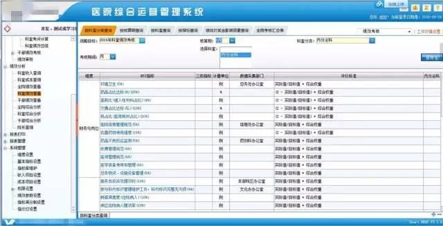 用平衡计分卡撬动医院绩效管理