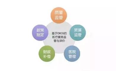医生的伙伴，患者的益友 DRG如何重塑医院管理？