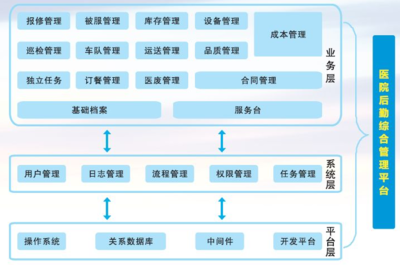 医院后勤管理信息化解决方案 提升效率与质量的智慧选择