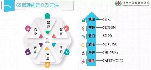 我院开展“6S精细化管理”培训活动，助力高效管理与精益医院建设